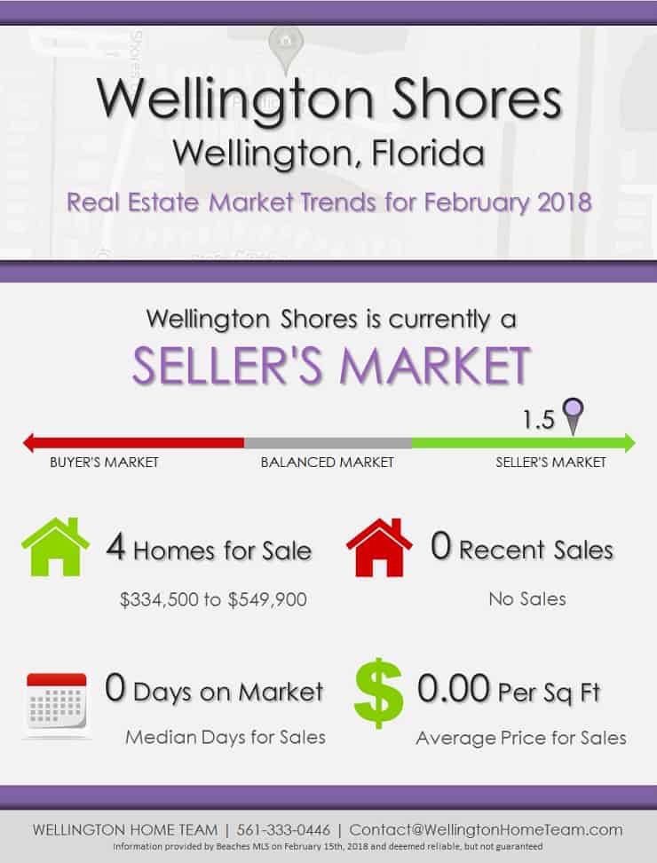 Wellington Shores Wellington Florida Real Estate Market Report February 2018