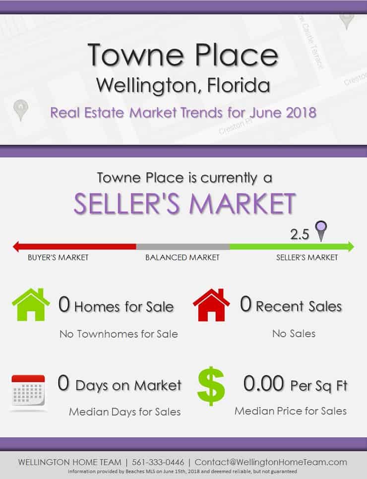 Towne Place Wellington Florida Real Estate Market Report | JUN 2018