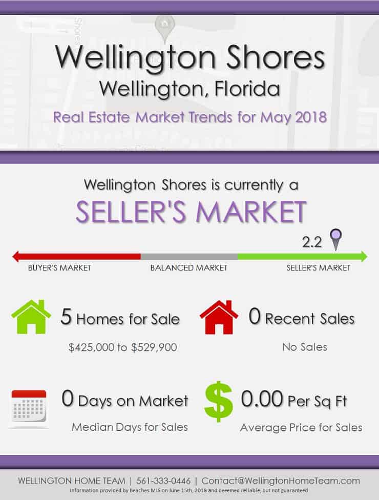 Wellington Shores Wellington Florida Real Estate Market Trends June 2018
