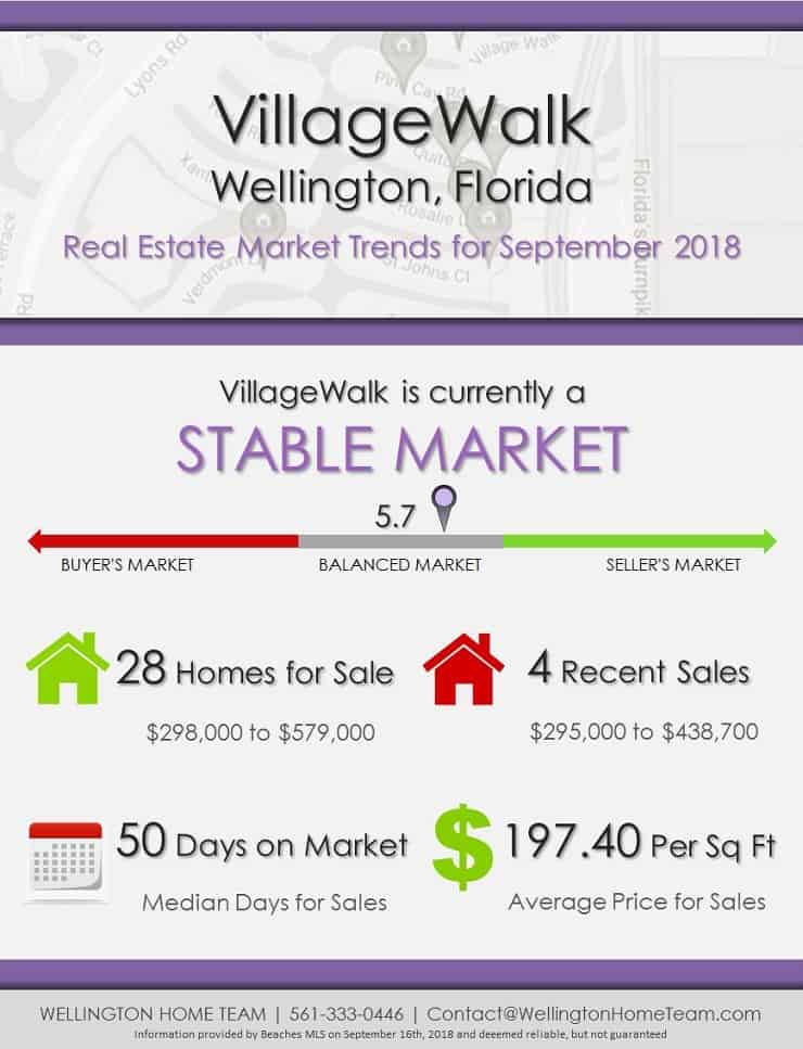VillageWalk Wellington Florida Real Estate Market Report | SEP 2018
