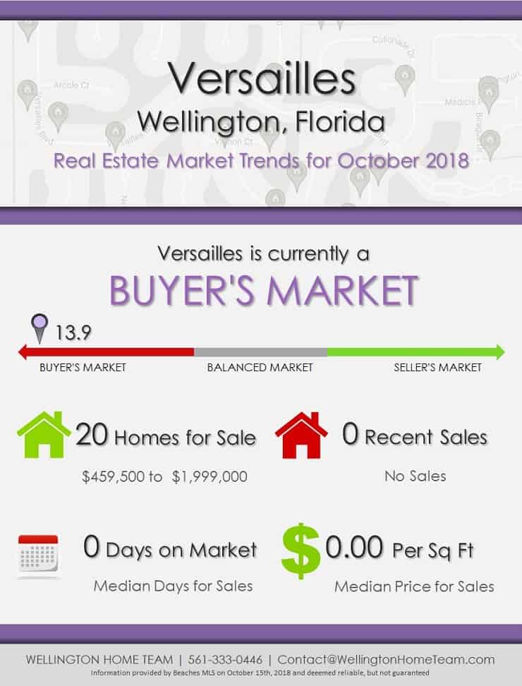 Versailles Wellington Florida Real Estate Market Trends October 2018