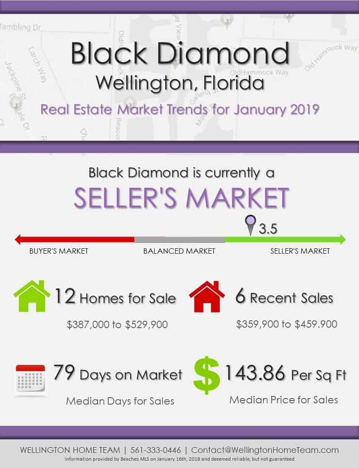Black Diamond Wellington Florida Real Estate Market Report January 2019