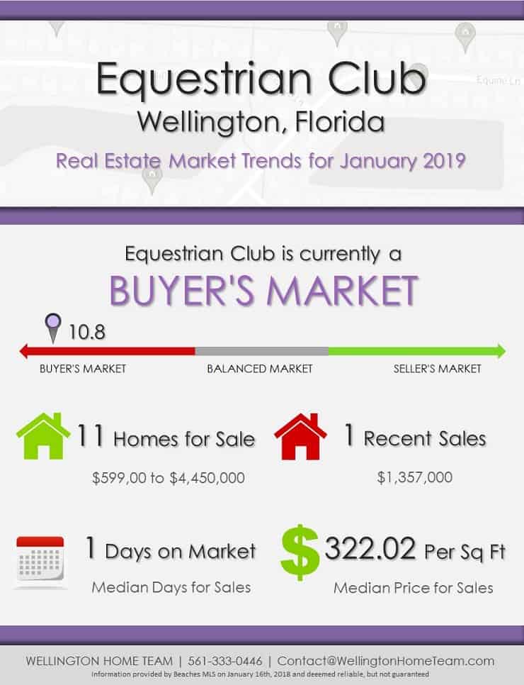 Equestrian Club Wellington FL Real Estate Market Trends | JAN 2019