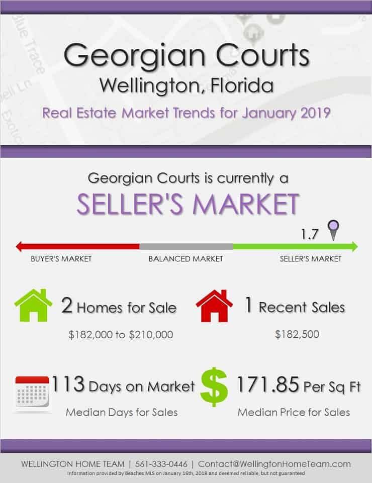Georgian Courts Wellington Florida Real Estate Market Trends - JAN 2019