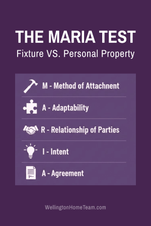 MARIA Test diagram for real estate fixtures vs personal property in Wellington Florida