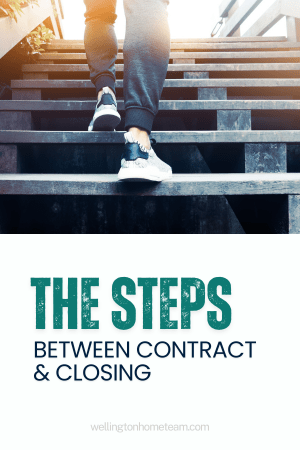 Timeline of real estate steps from contract to closing